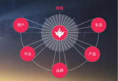 前瞻電商風口，火蝠電商精準鏈接，全面賦能