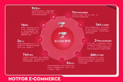 京東海投是站內(nèi)還是站外的-(京東海投是什么意思)