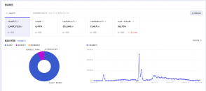 火蝠電商操盤店鋪月銷百萬，“銀發經濟”發展潛力巨大！