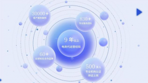 凝練多品類經營策略，火蝠電商探索中小品牌商家增長路徑
