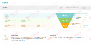 火蝠電商把握千億襪業市場商機，助推淘寶C店月銷超70萬